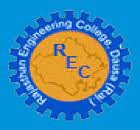 Rajasthan Engineering College, Jaipur